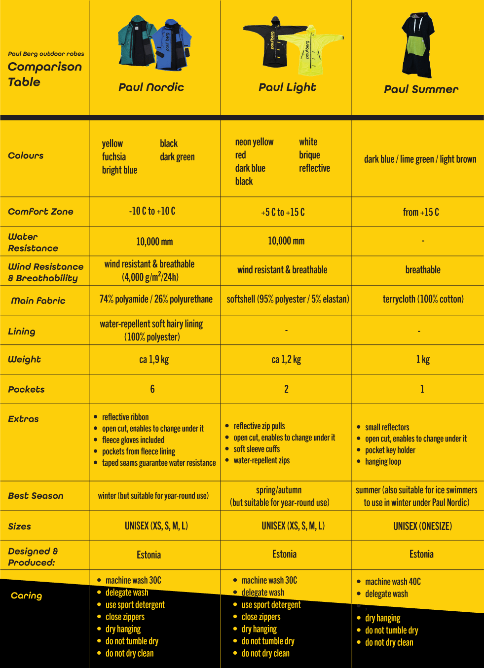 Great comparison of Paul Berg outdoor robes Paul Berg